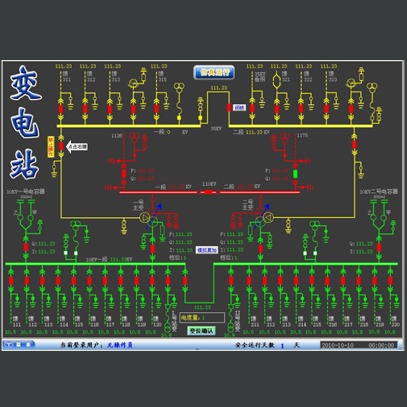 ZD9000綜合自動(dòng)化系統(tǒng)